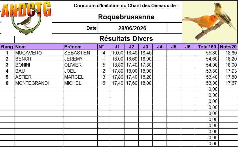 resultats concours chilet divers Roquebrussanne 2026