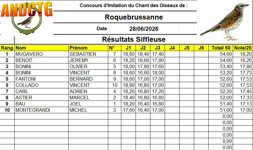 resultats concours chilet grive mauvis Roquebrussanne 2026