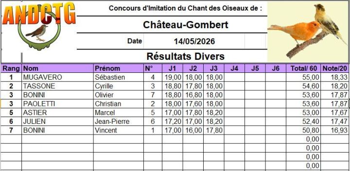 resultats concours chilet divers Chateau-Gombert 2026