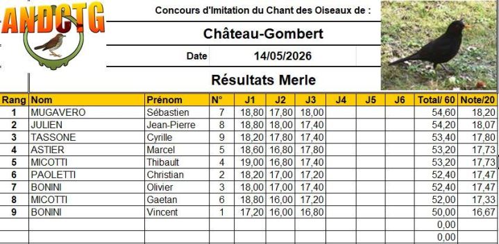 resultats concours chilet merle Chateau-Gombert 2026