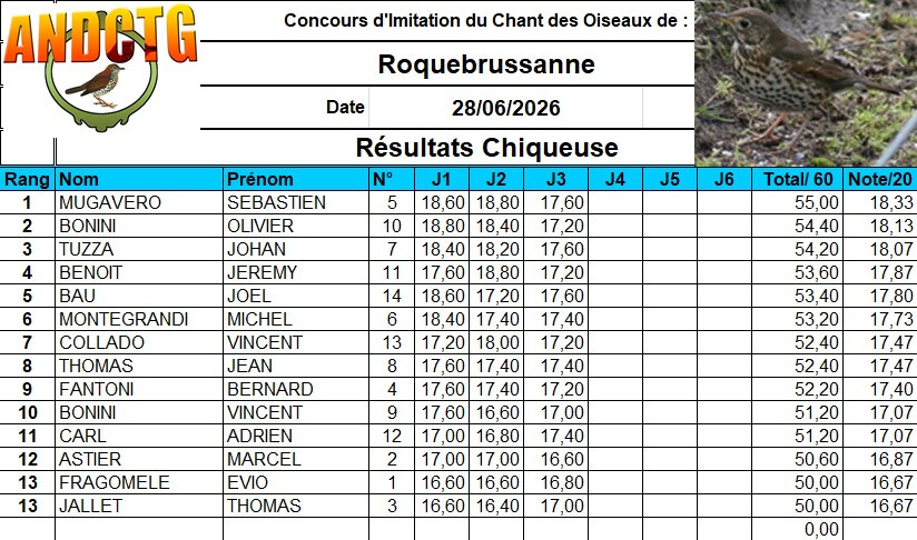 resultats concours chilet grive musicienne Roquebrussanneenne  2026