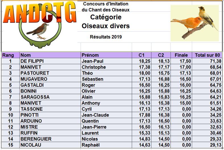 Finale concours chilet divers  2019