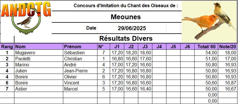 resultats concours chilet divers Meounes 2025