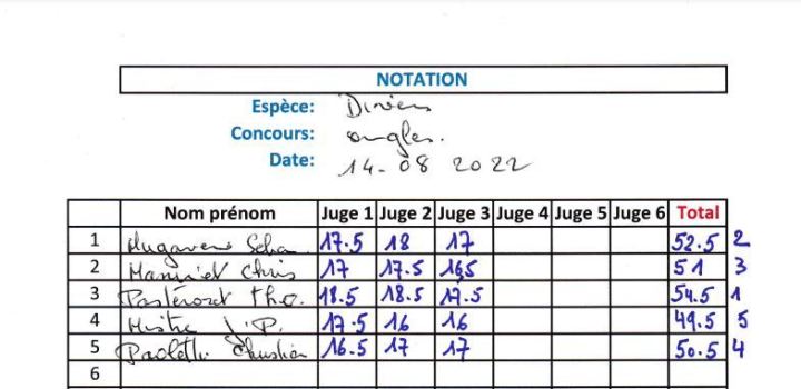 resultats concours chilet divers  ongles 2022