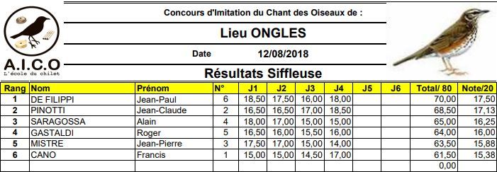 resultats concours chilet grive mauvis  ongles 2018