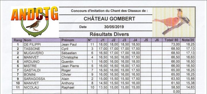 resultats concours chilet divers chateau gombert 2019
