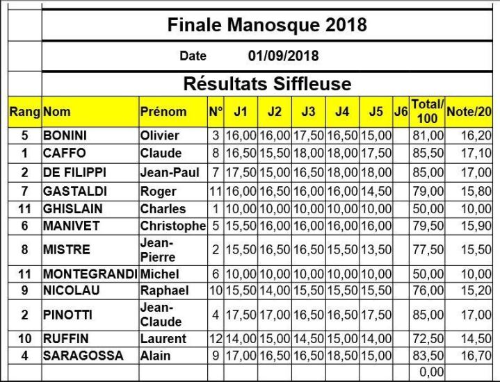 finale concours chilet grive mauvis manosque 2018