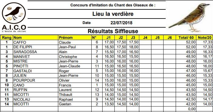 resultats concours chilet grive mauvis verdiere 2018