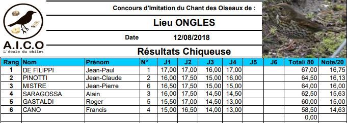 resultats concours chilet grive musicienne ongles 2018