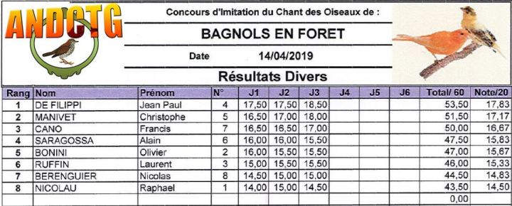 resultats concours chilet divers bagnols en foret 2019