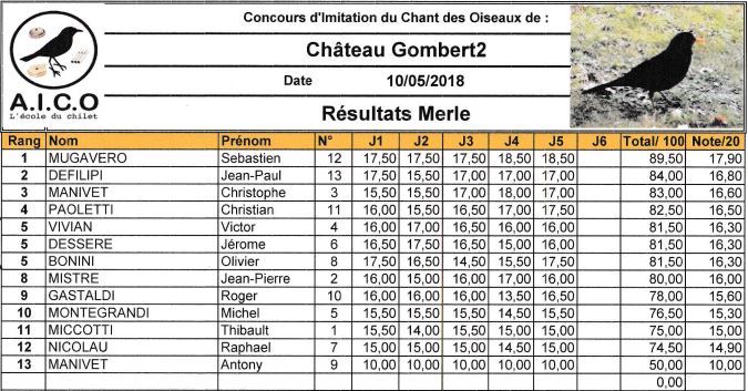 resultats concours chilet merle noir  chateau gombert 2018
