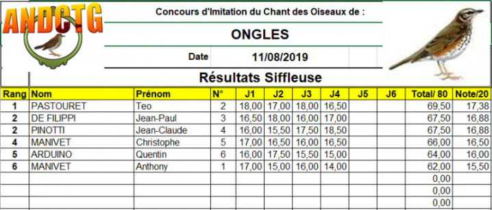resultats concours chilet grive mauvis ongles 2019