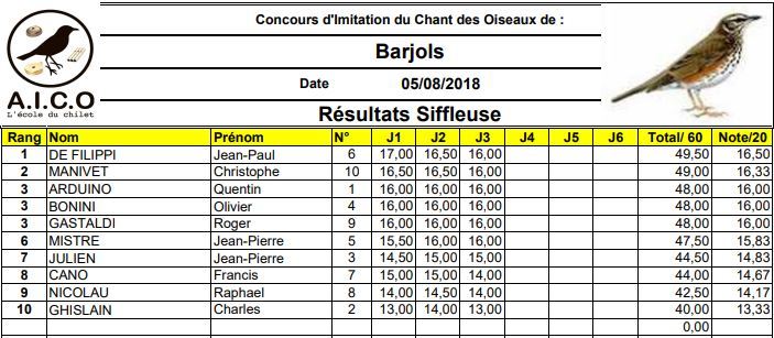resultats concours chilet grive mauvis  barjols 2018
