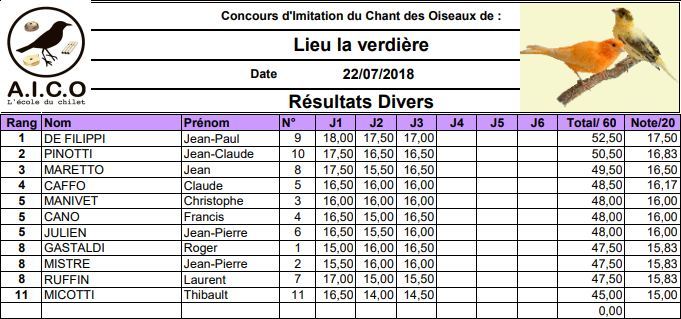 resultats concours chilet divers verdiere 2018