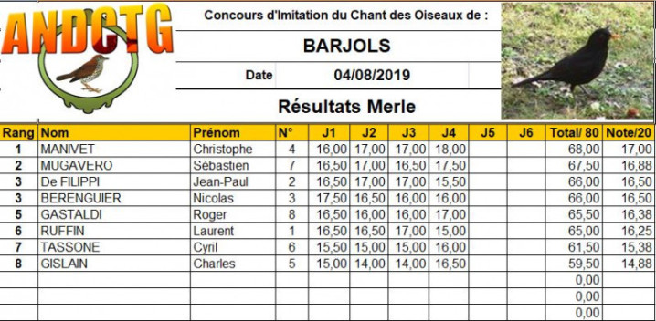 resultats concours chilet merle barjols 2019