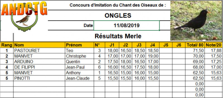 resultats concours chilet merle ongles 2019