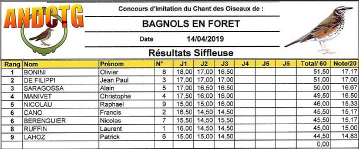 resultats concours chilet grive mauvis bagnols en foret 2019