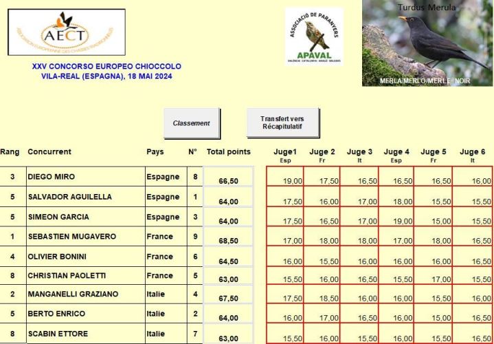 Concours d'imitation des chants d'oiseaux 2024 à Vila-real les resultats categorie merle noir