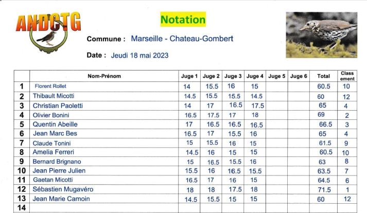 resultats concours chilet grive musicienne Chateau-Gombert023