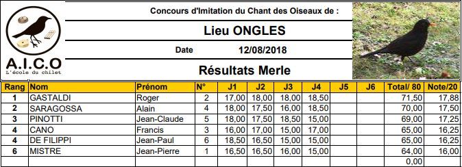 resultats concours chilet merle  ongles 2018