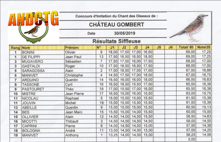resultats concours chilet grive mauvis chateau gombert 2019