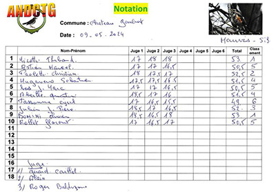 resultats concours chilet grive mauvis chateau-gombert 2024