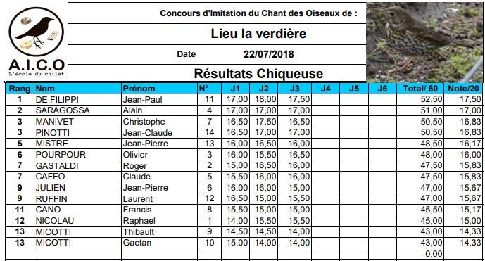 resultats concours chilet grive musicienne verdiere 2018