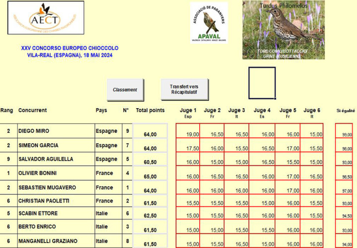 concours d'imitation des chants d'oiseaux 2024 vila-real resultats grive musicienne