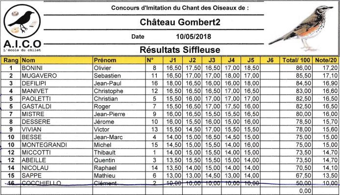 resultats concours chilet grive mauvis chateau gombert 2018