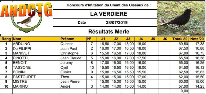 resultats concours chilet merle la verdiere 2019